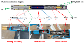 67994612aae0833e1e74ab75048b9b1 - GalipTrenchless&OilEquipment - GalipTrenchless&OilEquipment