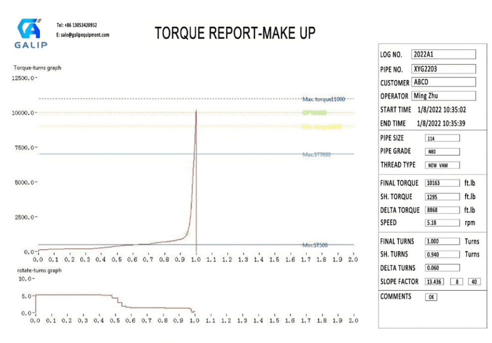 Rotary Torque Machines - GalipTrenchless&OilEquipment Rotary Torque Machines